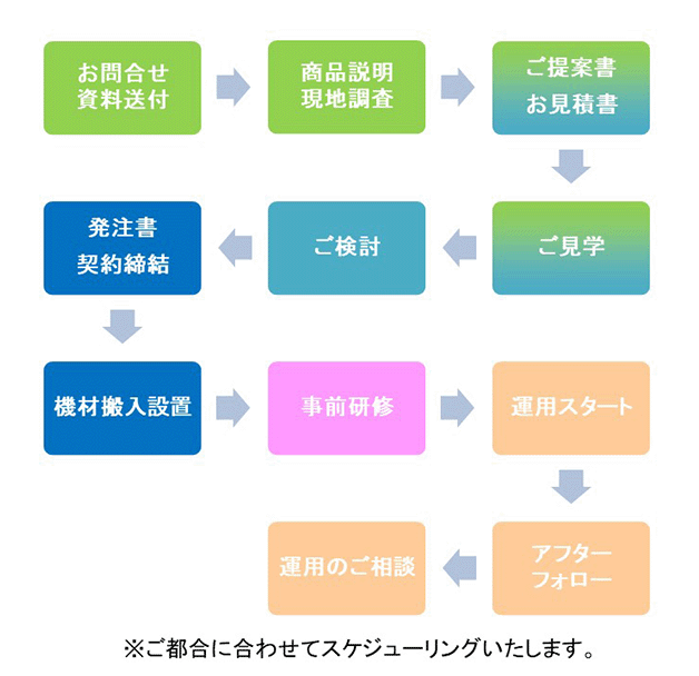 導入までの流れ